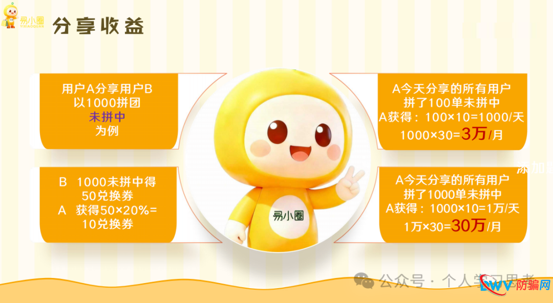 风控：易小圈，拼团幌子的资金盘，5月前尽快撤离，崩盘在即(15)