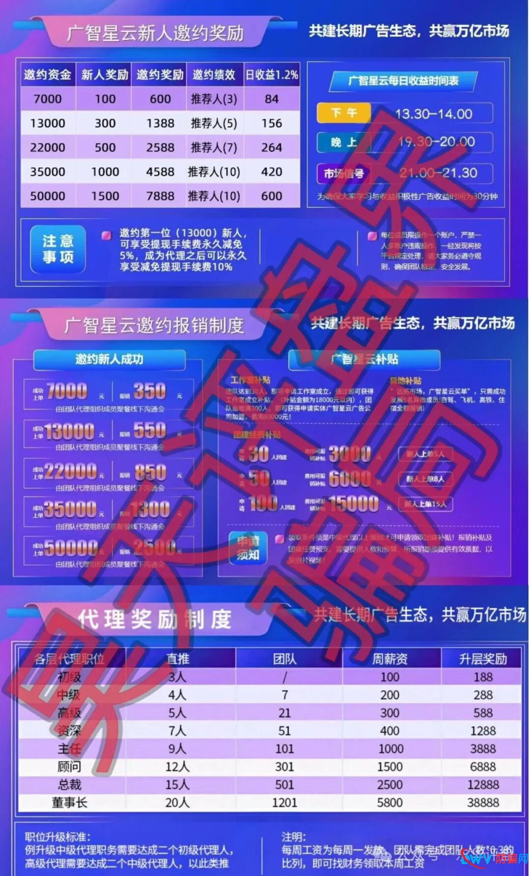 警惕！“广智星云”资金盘已现“跑路”前兆，六大信号告诉你：再不撤就来不