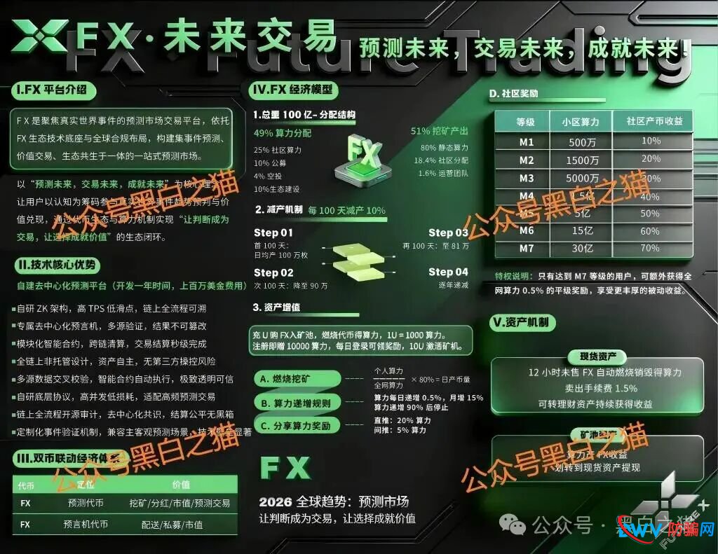 社交群频频被封、关键词限流，FutureX未来交易所已是高危预警项目(3)