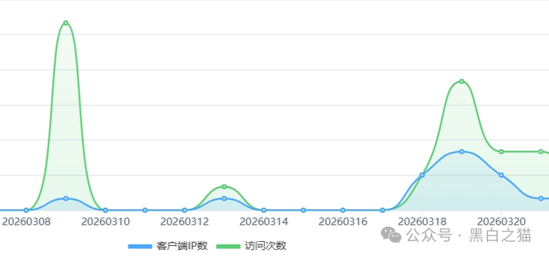 社交群频频被封、关键词限流，FutureX未来交易所已是高危预警项目(9)