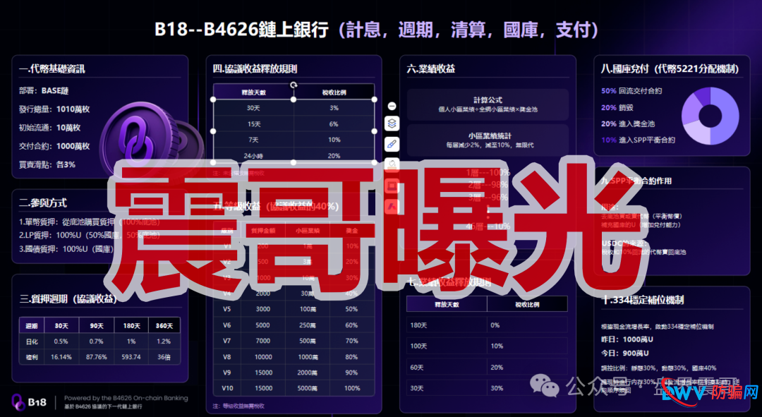 B18链上银行是传销币资金盘骗局，高风险期，一定要远离(2)