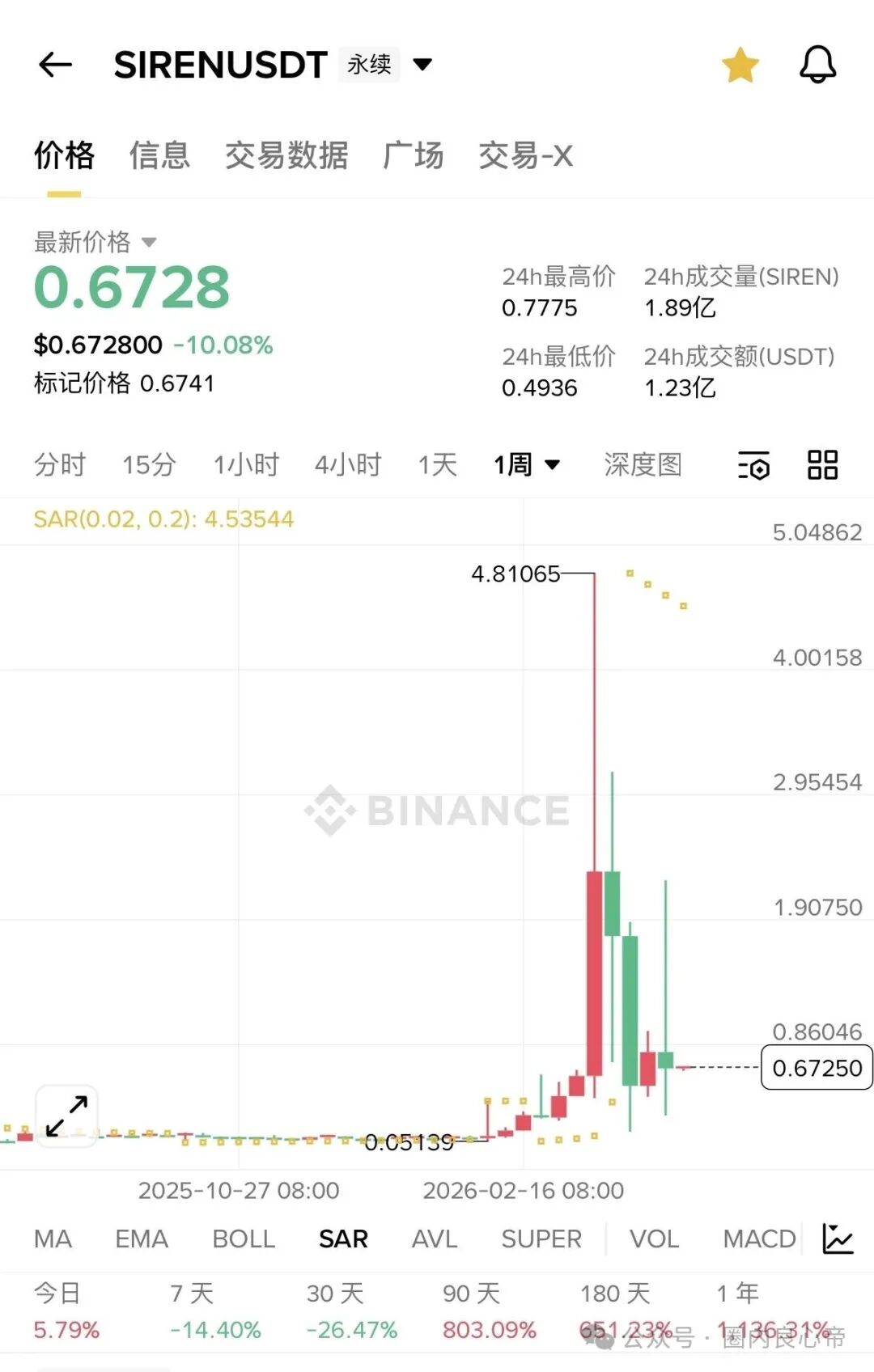 在币圈web3.0，拉盘150倍 也是有罪是吗，还有王法吗？