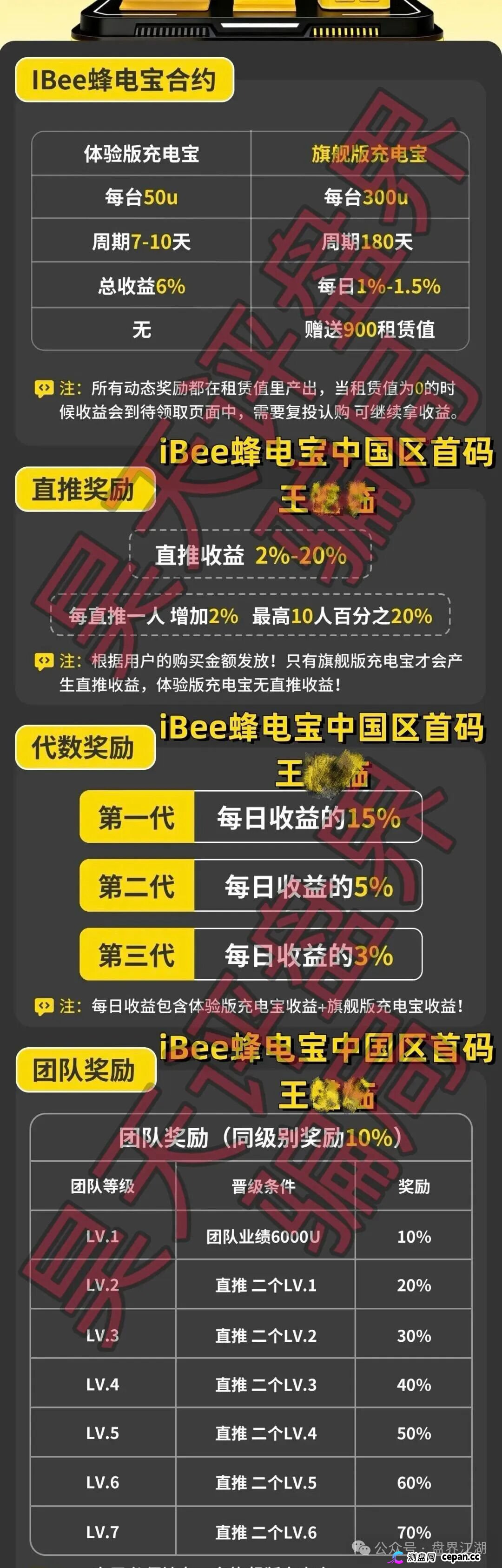蜂电宝IBee又一个分红类资金盘骗局，日收益高达1%，高度预警，典型的