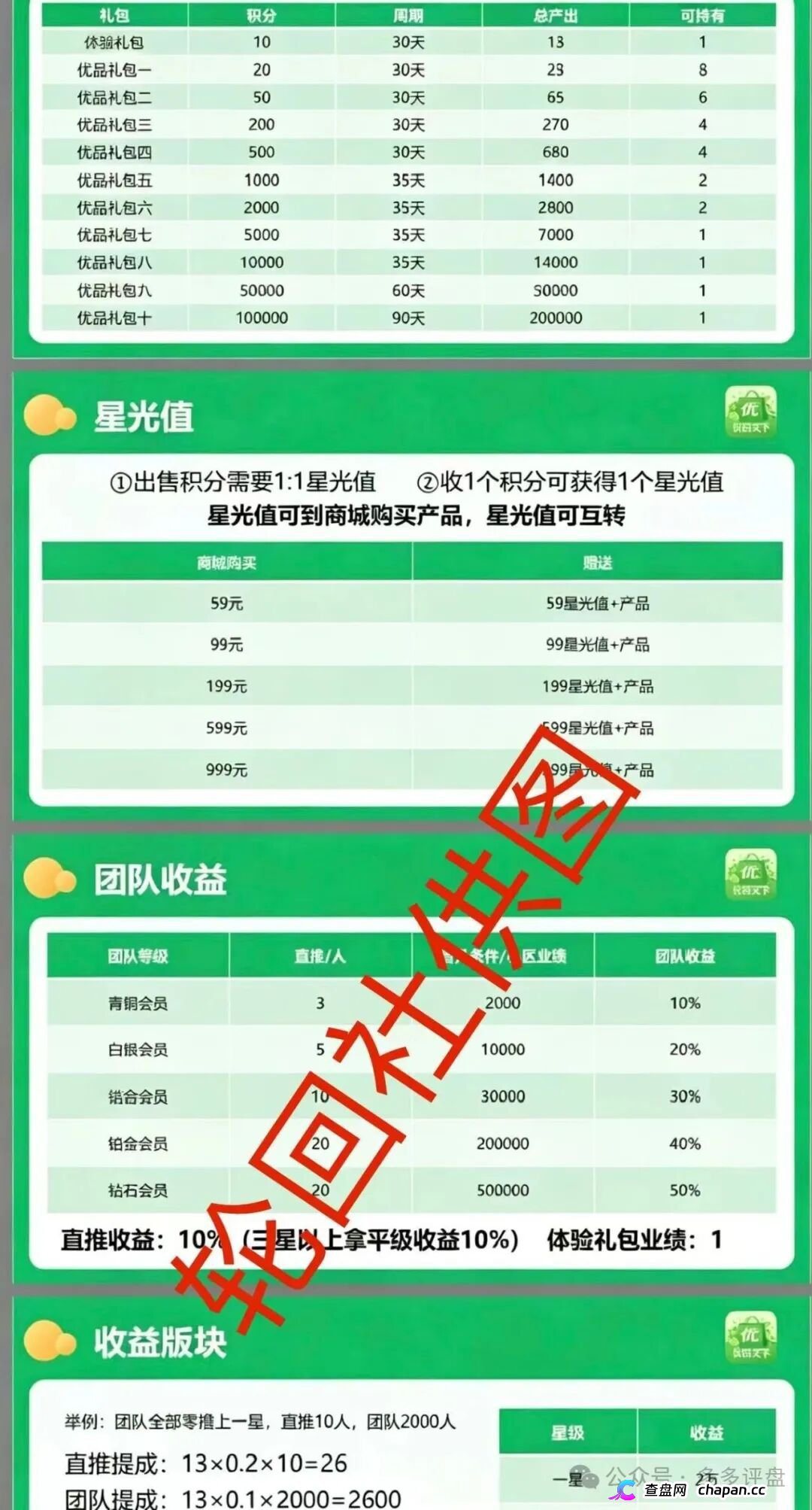 优品天下资金盘杀猪倒计时：零撸是饵月化30%是钩，传销陷阱已布好，拉人头的
