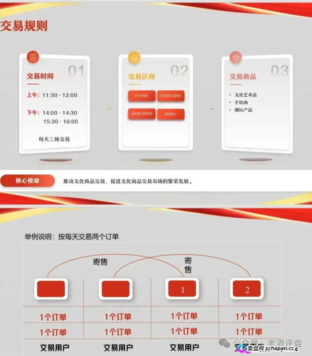 安徽文交所“文潮集市”潮拍项目，披着国企外衣的伪文创交易，本质