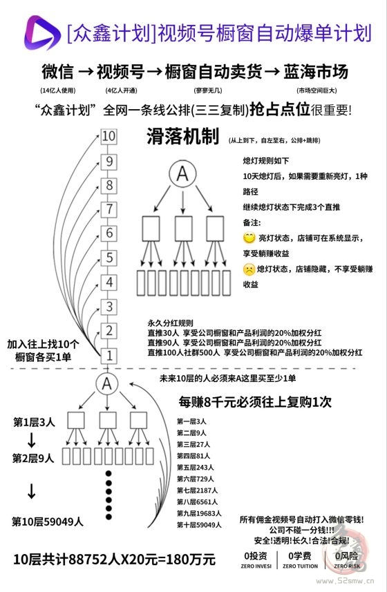 众鑫计划，视频号橱窗自动开单，首码上线，正波比零泡沫，2025黑马项目(3)