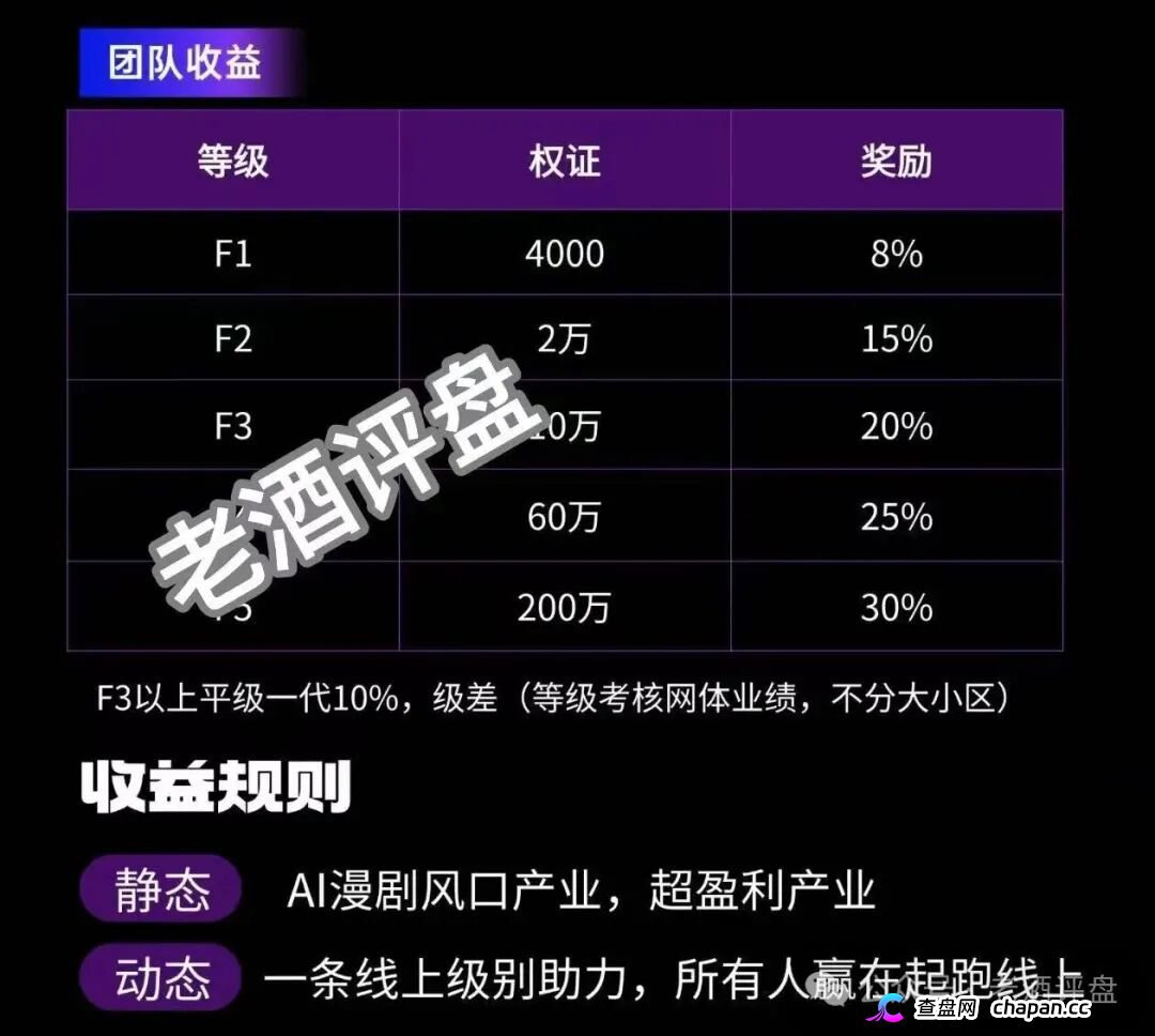 AI芯漫不只是骗本金！实名认证+银行卡绑定+身份证上传，你的所有隐私正在被操盘手打包卖进暗网！(3)