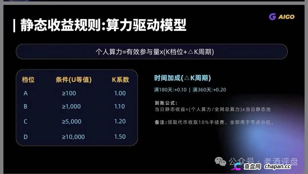 DeepPro-AIGO交易所崩盘归零倒计时！冒用已暴雷盈科系、假牌照全碰瓷，九级传销配空气币，锁死内盘静等关网，跑路前最后一波疯狂拉新(3)