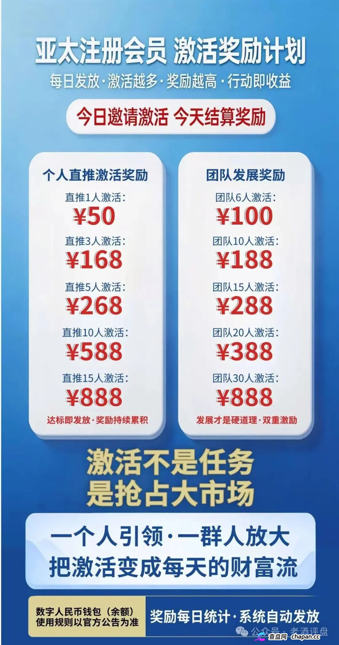 紧急预警｜“亚太经合”就是彻头彻尾的传销资金盘！层级拉人头+伪造监管，收割套路全曝光！(3)