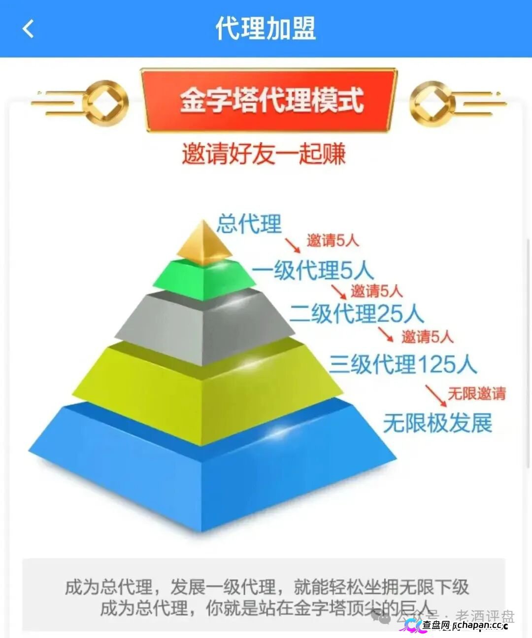 警惕“新濠国际”：披着澳门博彩外衣的资金盘骗局，正在收割你的血汗钱！(3)