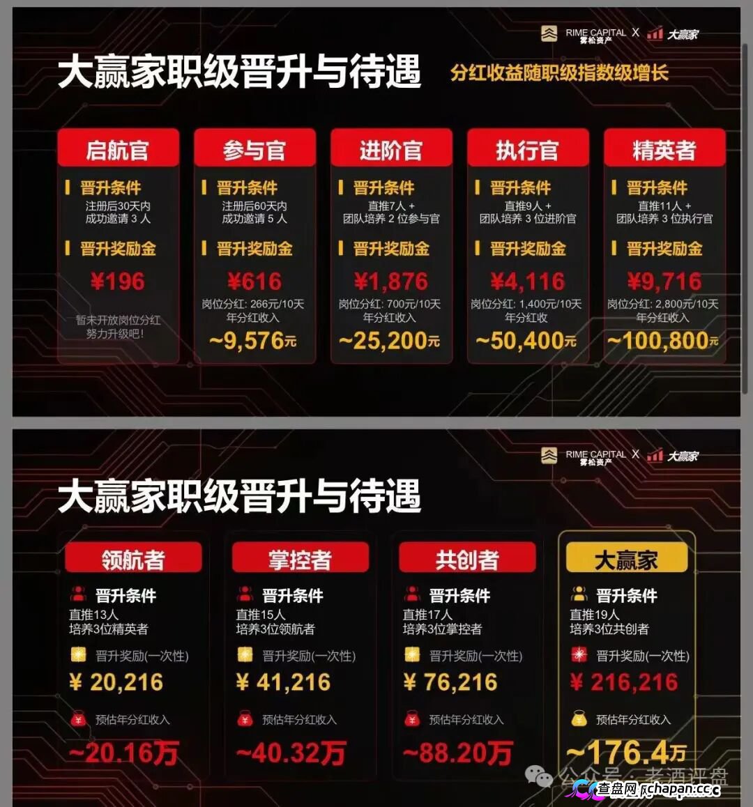 “雾松资本-大赢家”：披着期货跟单外衣的传销资金盘，正疯狂收割投资者(9)