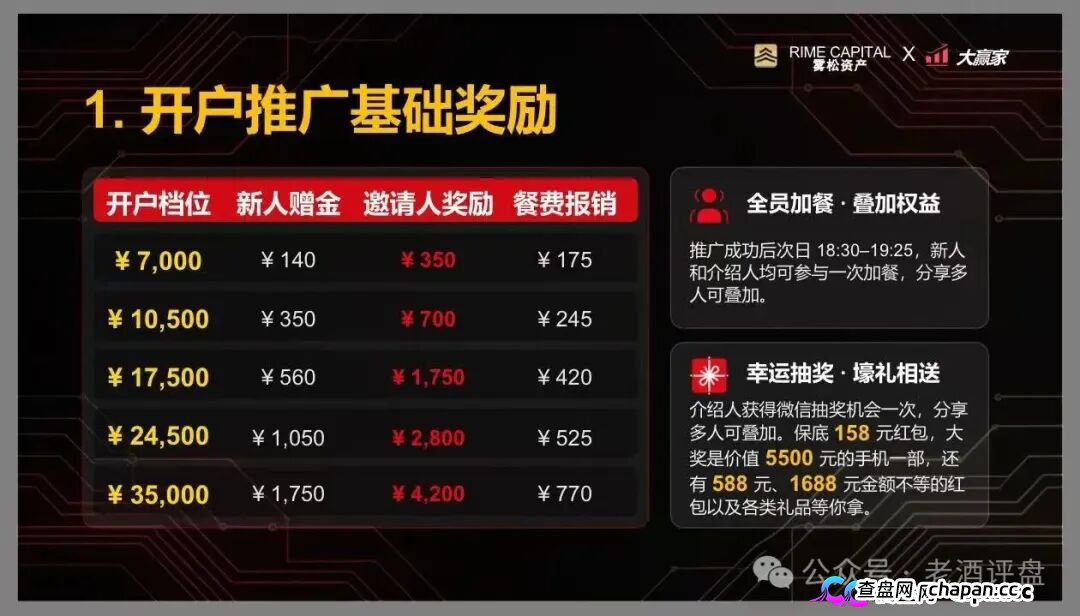 “雾松资本-大赢家”：披着期货跟单外衣的传销资金盘，正疯狂收割投资者(4)