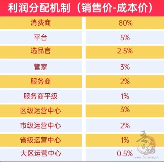 【超级乐分享】2025最简单最快速的赚钱平台，人人都是消费商！(5)