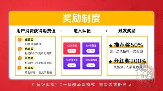 【超级乐分享】2025最简单最快速的赚钱平台，人人都是消费商！(6)