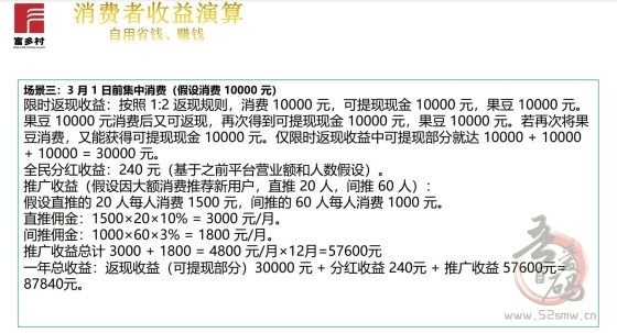富多村特色农产品平台：推广员招募——终身分红，共享财富增长(4)