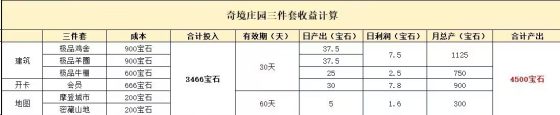 《奇境庄园》——打造你的专属王国，零撸小投都能赚，多号操作收益翻倍！(4)
