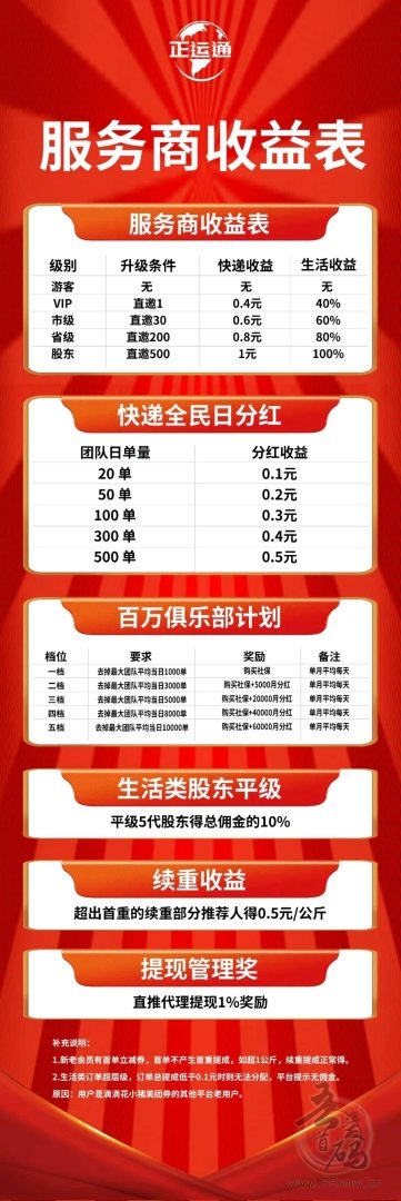 正运通:最强副业零成本创业,日入千元不是梦(5) 正运通:最强副业零成本创业,日入千元不是梦(5)