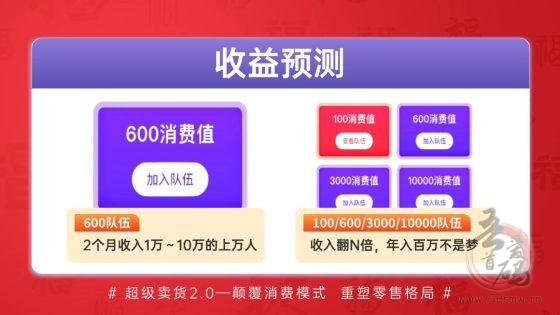 【超级乐分享】2025最简单最快速的赚钱平台，人人都是消费商！(7)
