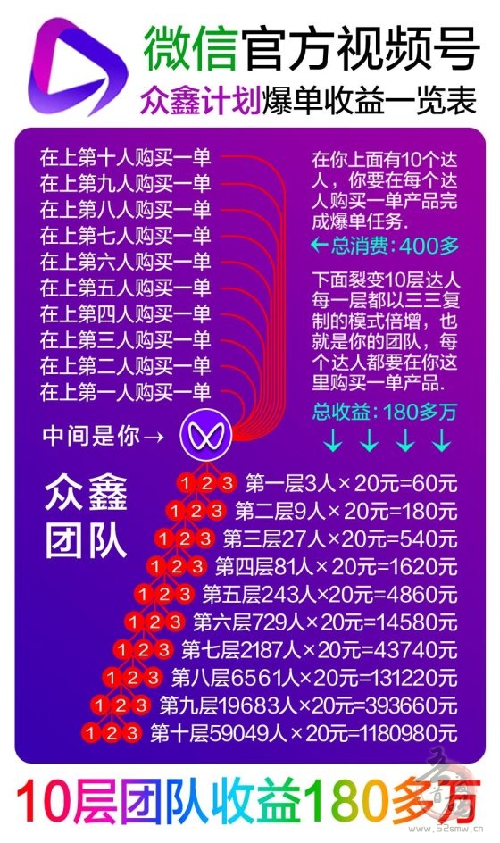 众鑫计划，视频号橱窗自动开单，首码上线，正波比零泡沫，2025黑马项目(4)