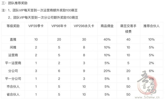 新掌盟首码,萌豆秒变现到余额也可以参与分红,0撸日入300+(2) 新掌盟首码,萌豆秒变现到余额也可以参与分红,0撸日入300+(2)