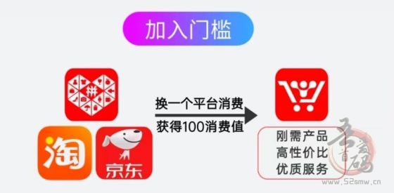 【超级乐分享】2025最简单最快速的赚钱平台，人人都是消费商！(4)