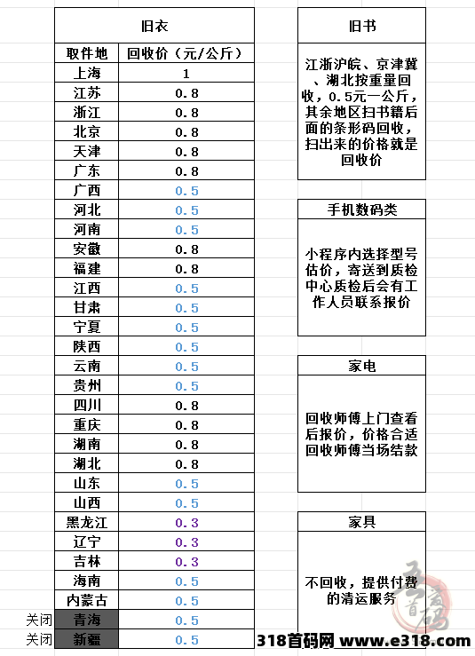 旧衣宝，专注于回收旧衣物、旧书籍等二手物品(4)