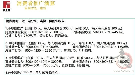富多村特色农产品平台：推广员招募——终身分红，共享财富增长(1)