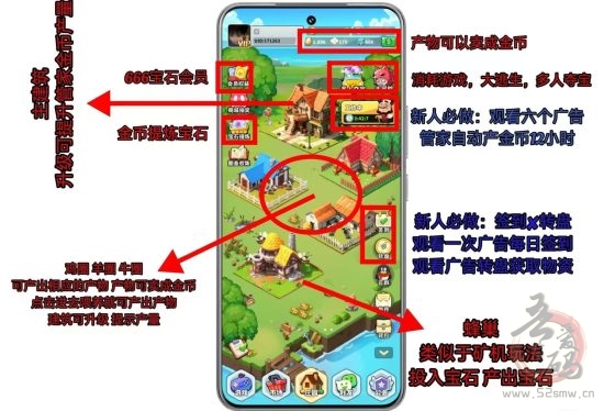 《奇境庄园》——打造你的专属王国，零撸小投都能赚，多号操作收益翻倍！(2)