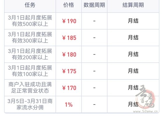 任推帮：15w人推荐的京东外卖，一单最高190元，普通人发财的机会来了！(2)