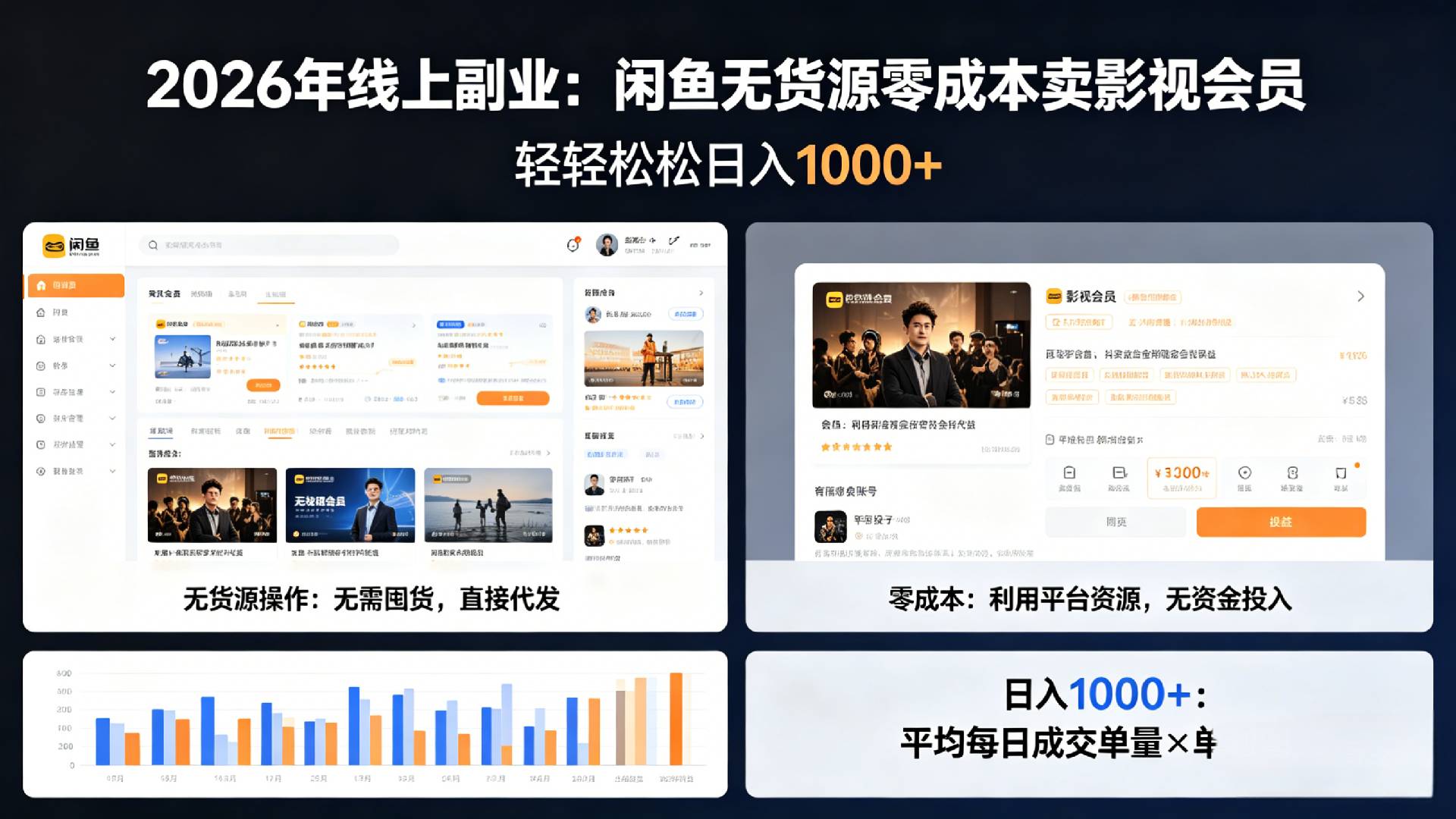 2026年最佳线上副业,咸鱼无货源零成本卖影视会员,轻轻松松日入1000+(1) 2026年最佳线上副业,咸鱼无货源零成本卖影视会员,轻轻松松日入1000+(1)