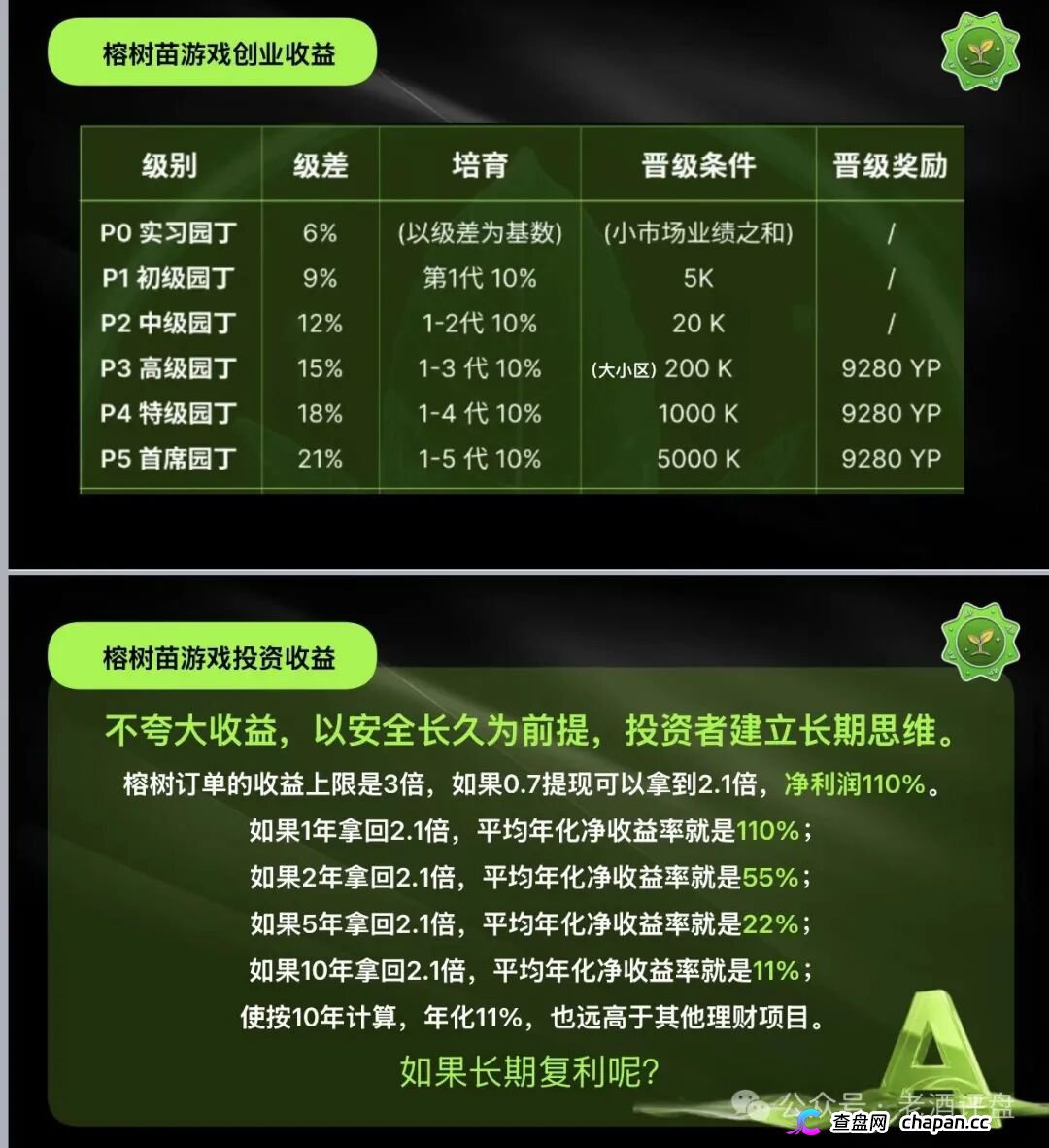 趁榕树ROOT的APP还能打开，赶紧把树苗卖了跑！崩盘前没人给你发短信(3)