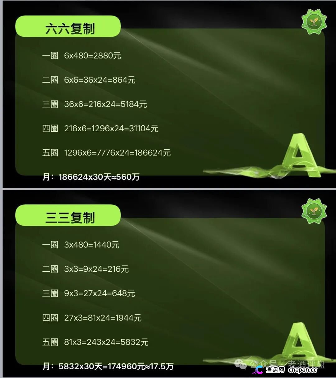 趁榕树ROOT的APP还能打开，赶紧把树苗卖了跑！崩盘前没人给你发短信(2)