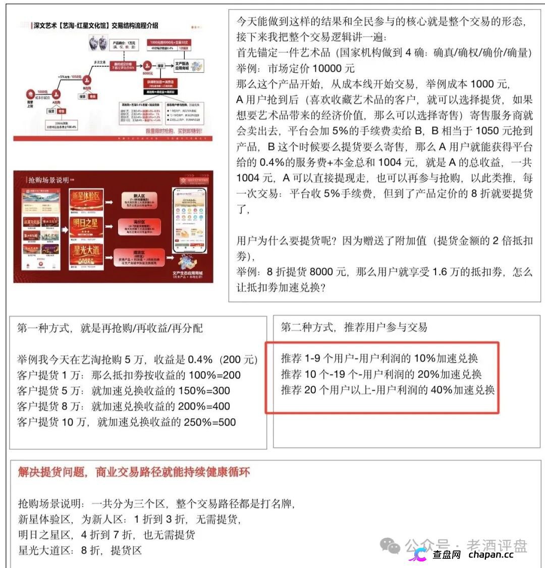 深文艺术-艺淘“红星文化馆”骗局曝光：披着文交所外衣的庞氏资金盘(4)