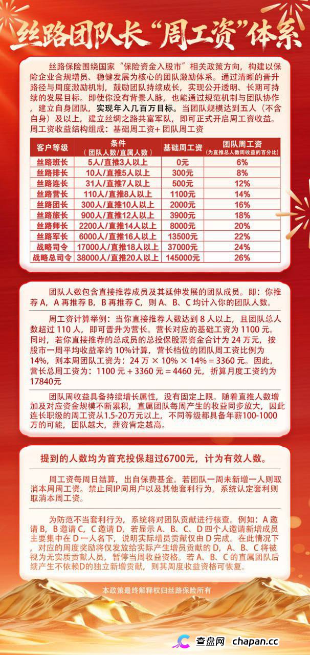 丝路保险互助盘骗局揭秘,瞒不住了!上线不到三个月 —是正规平台吗(2) 丝路保险互助盘骗局揭秘,瞒不住了!上线不到三个月 —是正规平台吗(2)
