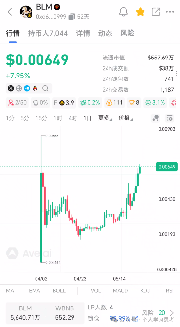 白龙马(BLM)——最后通牒:2026年6月前必须全额提现,别贪后面那点收益!(2) 白龙马(BLM)——最后通牒:2026年6月前必须全额提现,别贪后面那点收益!(2)