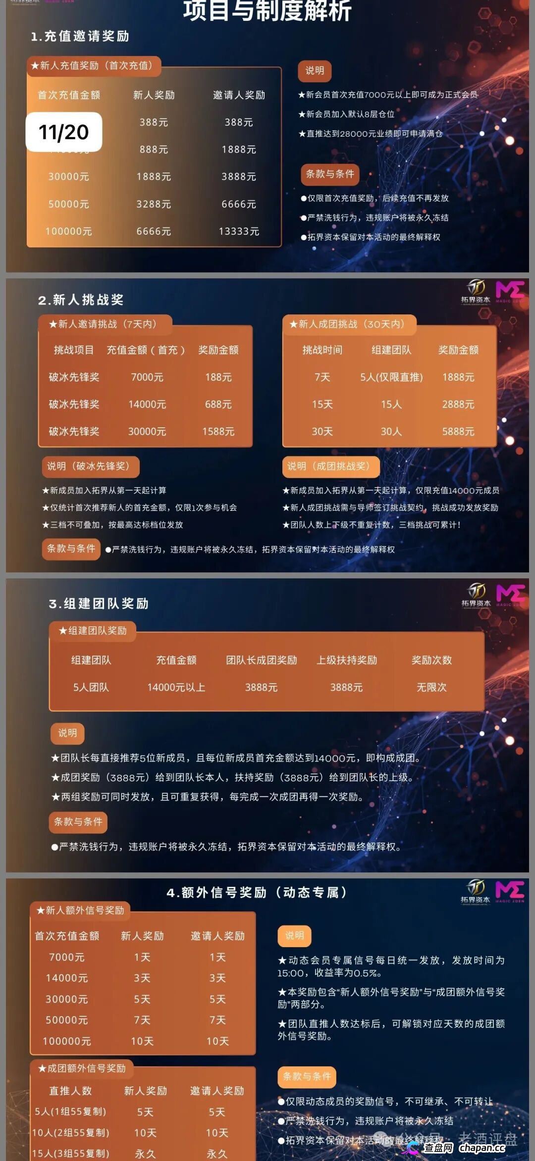 拓界资本AI跟单就是单机版模拟器！Magic Eden根本没跟你合作，日化1%是索命钩，15级传销金字塔五年起步！(3)