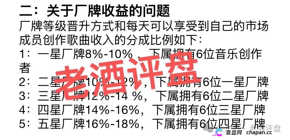 ＂鲸鱼音乐＂披着AI音乐外衣的资金盘——日收益1.5%的数学骗局，算算多久崩盘？(3)