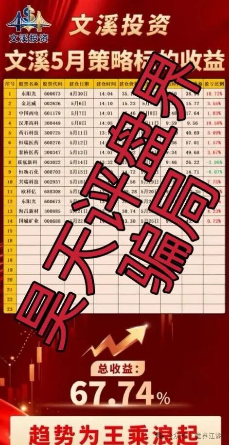 亿博资产/文溪投资|鼎裕盟崩盘3个月后,同一帮人换了个名字又回来了——月收益60%的“养盘期”正在测试你的钱包深度(2) 亿博资产/文溪投资|鼎裕盟崩盘3个月后,同一帮人换了个名字又回来了——月收益60%的“养盘期”正在测试你的钱包深度(2)