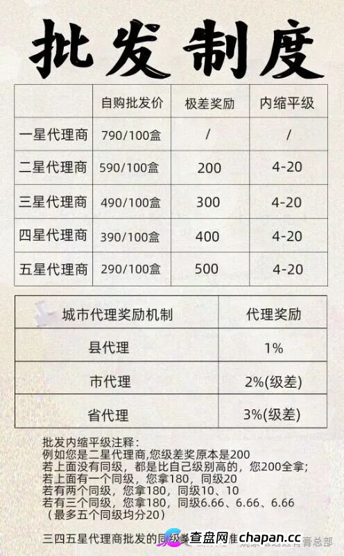 姚家甄选(姚家透骨膏)|五级代理极差奖,同级奖内缩平级——这套传销制度比膏药更毒,拿货990赚2000是诱饵(2) 姚家甄选(姚家透骨膏)|五级代理极差奖,同级奖内缩平级——这套传销制度比膏药更毒,拿货990赚2000是诱饵(2)