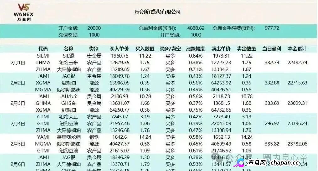 警惕“鸿运万交所”，披着国际期货幌子，干着非法集资的事。