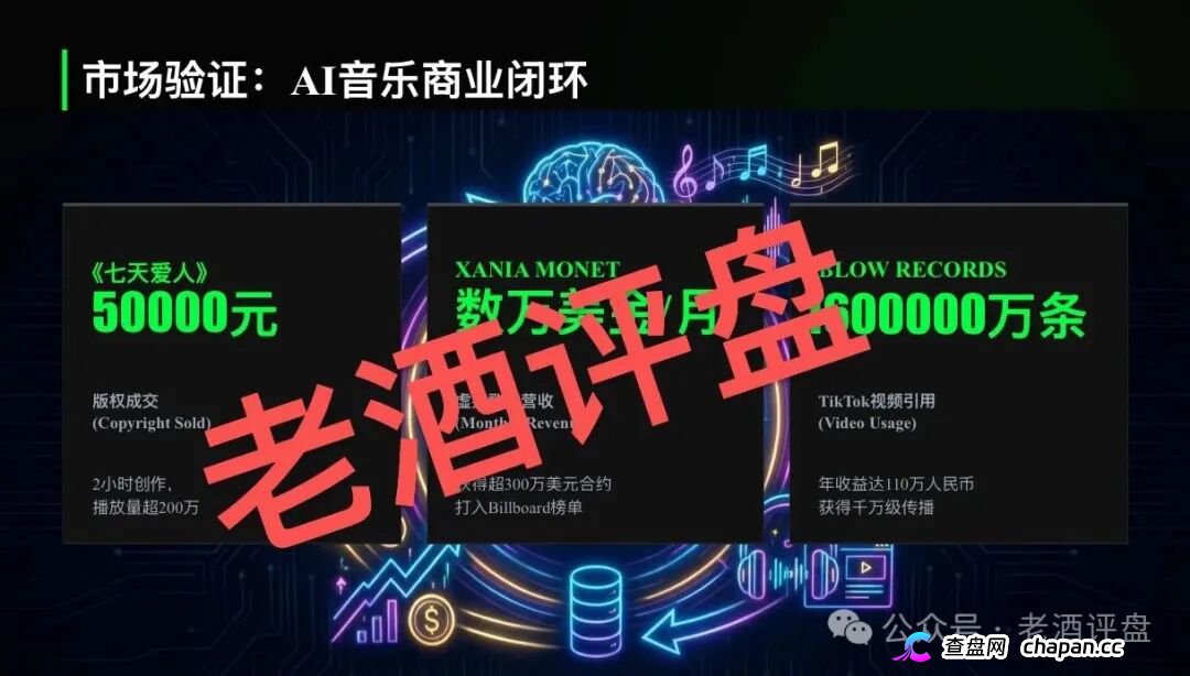 ＂鲸鱼音乐＂披着AI音乐外衣的资金盘——日收益1.5%的数学骗局，算算多久崩盘