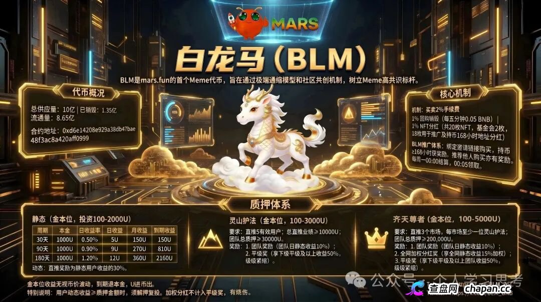 白龙马（BLM）——最后通牒：2026年6月前必须全额提现，别贪后面那点收益！