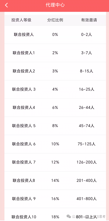 鼎鸿鑫源｜“香港券商”外衣扒光，起盘11个月资金盘已进入崩盘倒计时