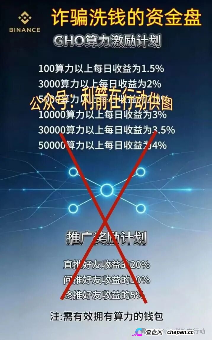 碰瓷币安的“BINANCE”挖矿盘正在疯狂吸金:日息4%、拉人头返佣、GHO空