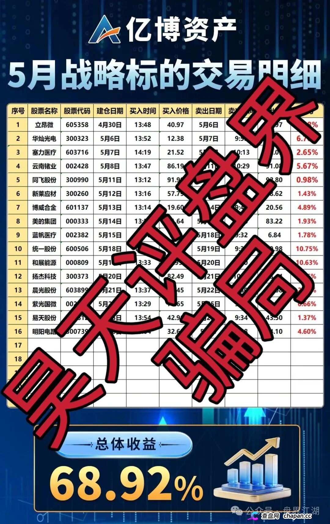 亿博资产/文溪投资｜鼎裕盟崩盘3个月后，同一帮人换了个名字又回来了
