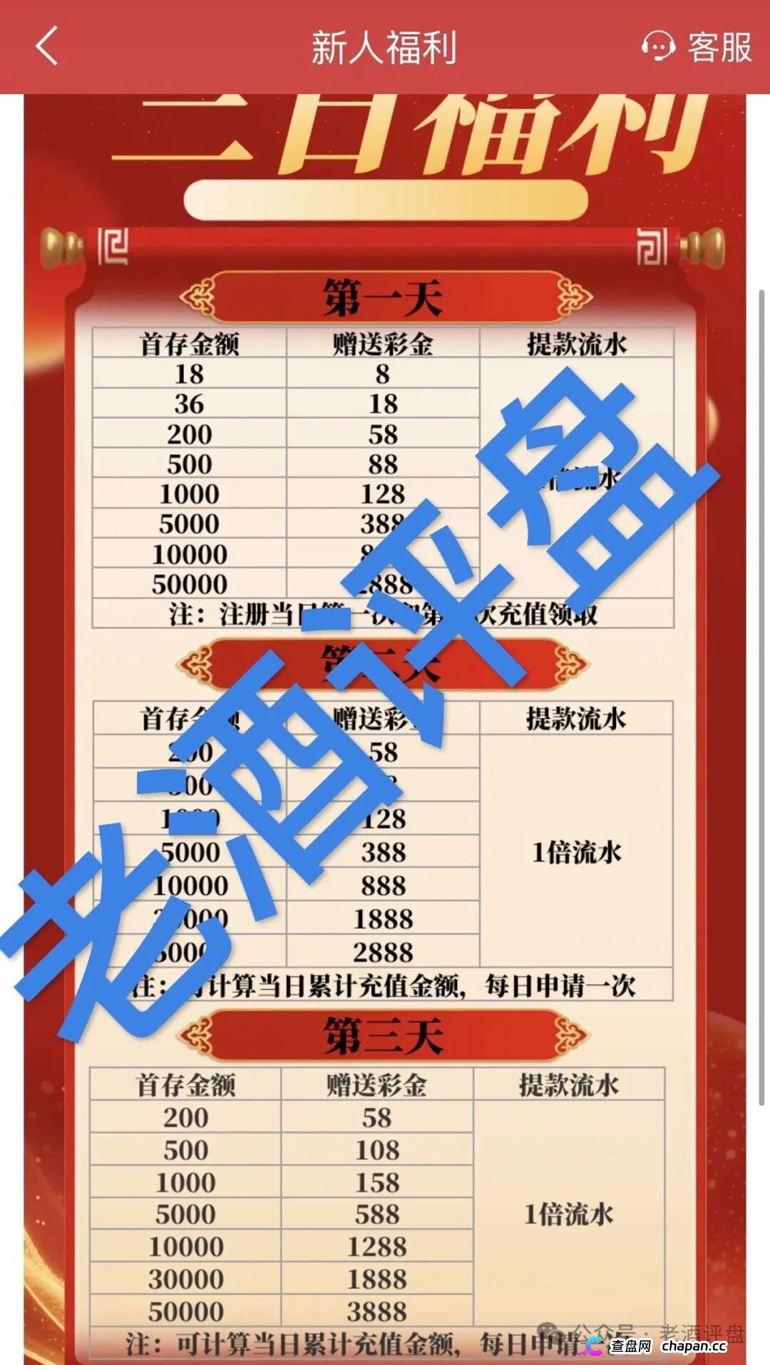 “新华彩票”APP：披着彩票外衣的杀猪盘，正在疯狂收割！(4)