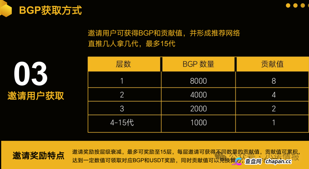 警惕：老镰刀“吴江”继“蚂蚁量化”后又起新盘“BelaMarket”，意图再次通过币圈收割！(15)
