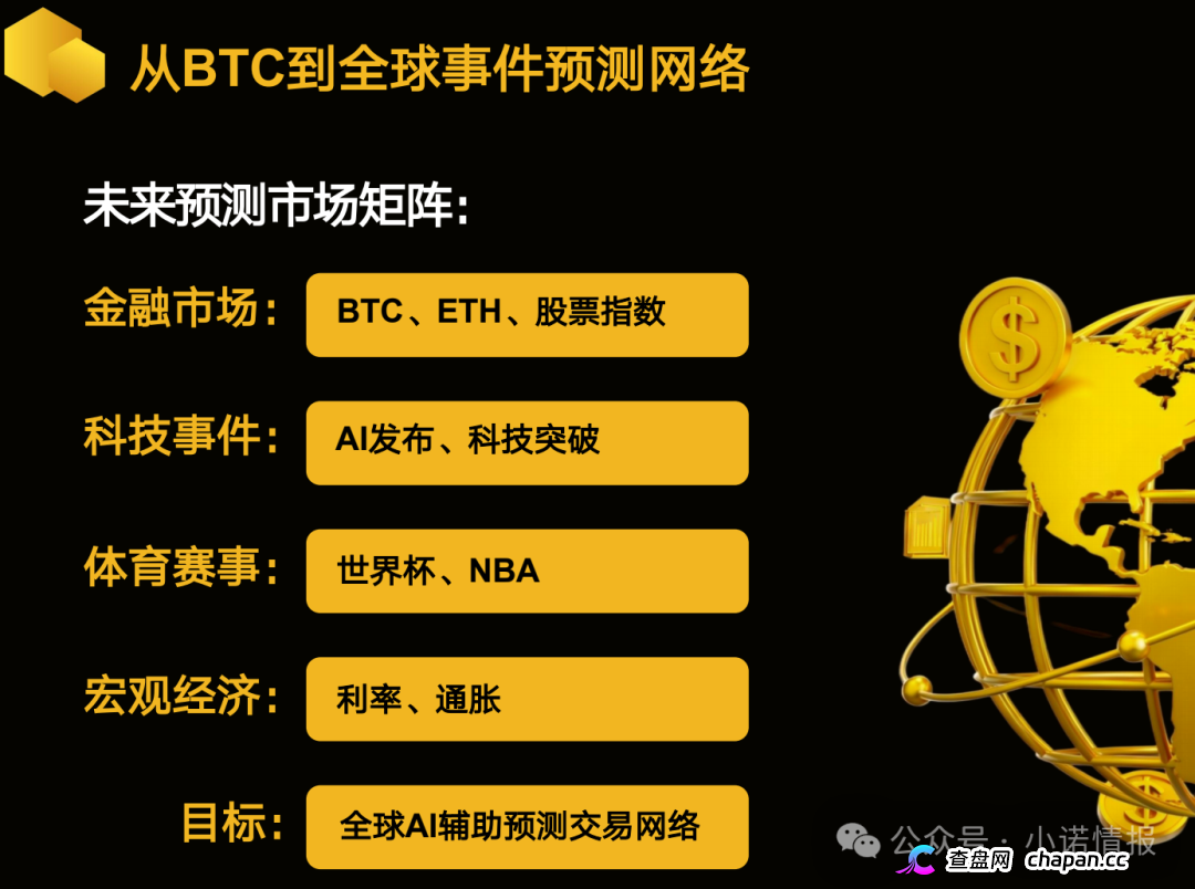 警惕：老镰刀“吴江”继“蚂蚁量化”后又起新盘“BelaMarket”，意图再次通过币圈收割！(11)