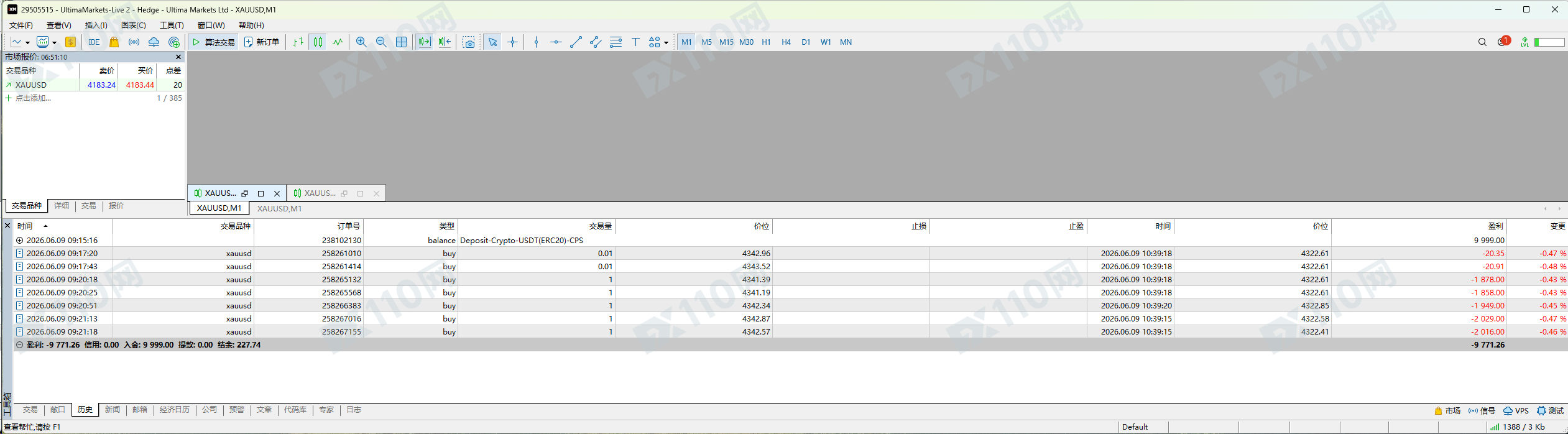 这个Ultima Markets公司不会给一分盈利(2) 这个Ultima Markets公司不会给一分盈利(2)