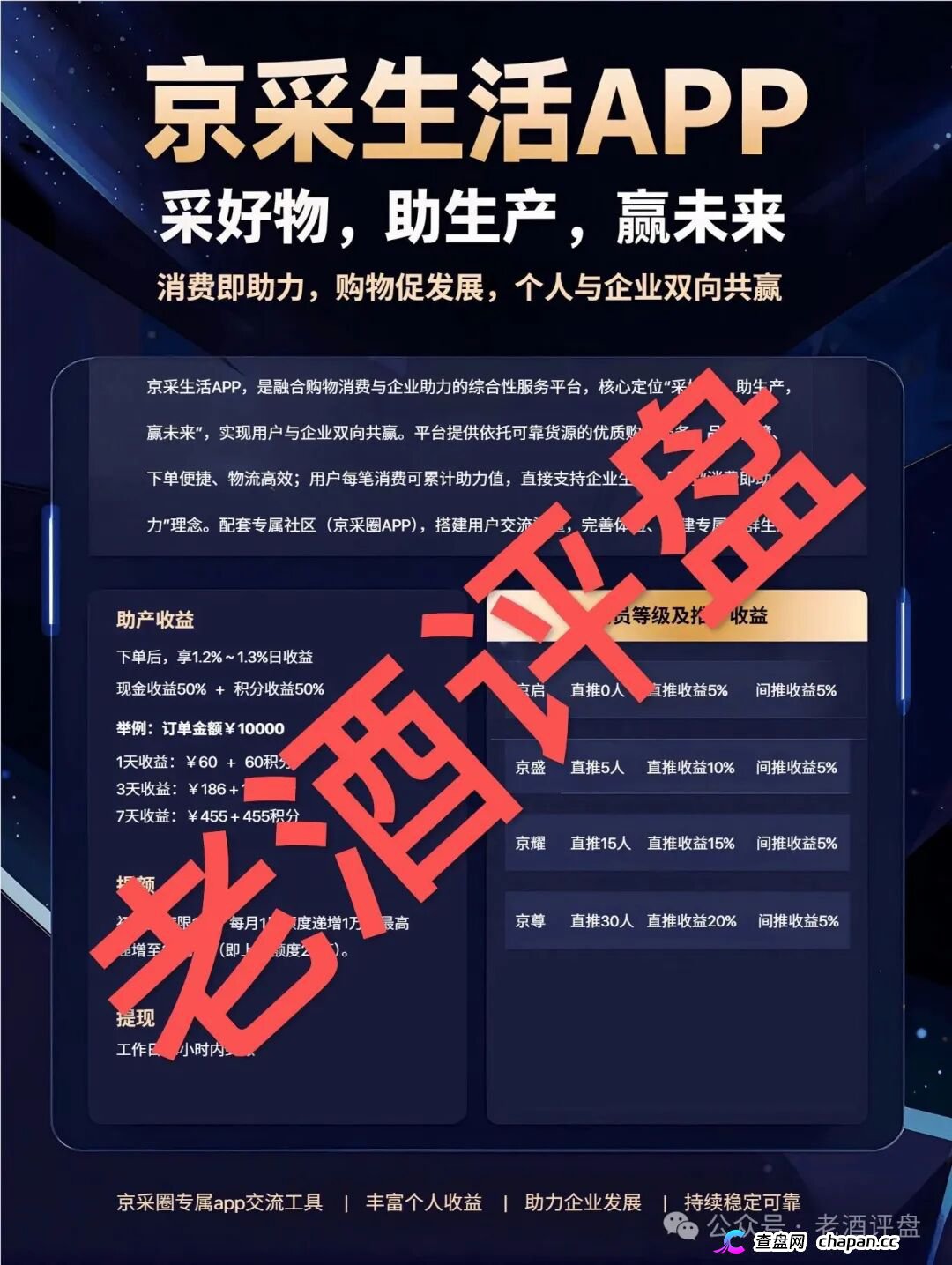 京采生活靠谱吗？日息1.3%的“消费返利”是鱼钩，四级传销拉人头是鱼